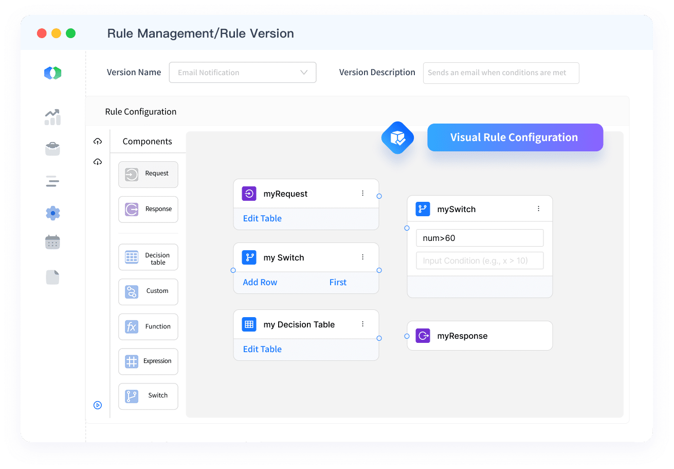 GeeTest Business Rules Engine Group 8363