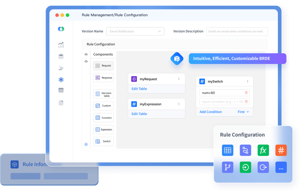 GeeTest Business Rules Engine Group 8362