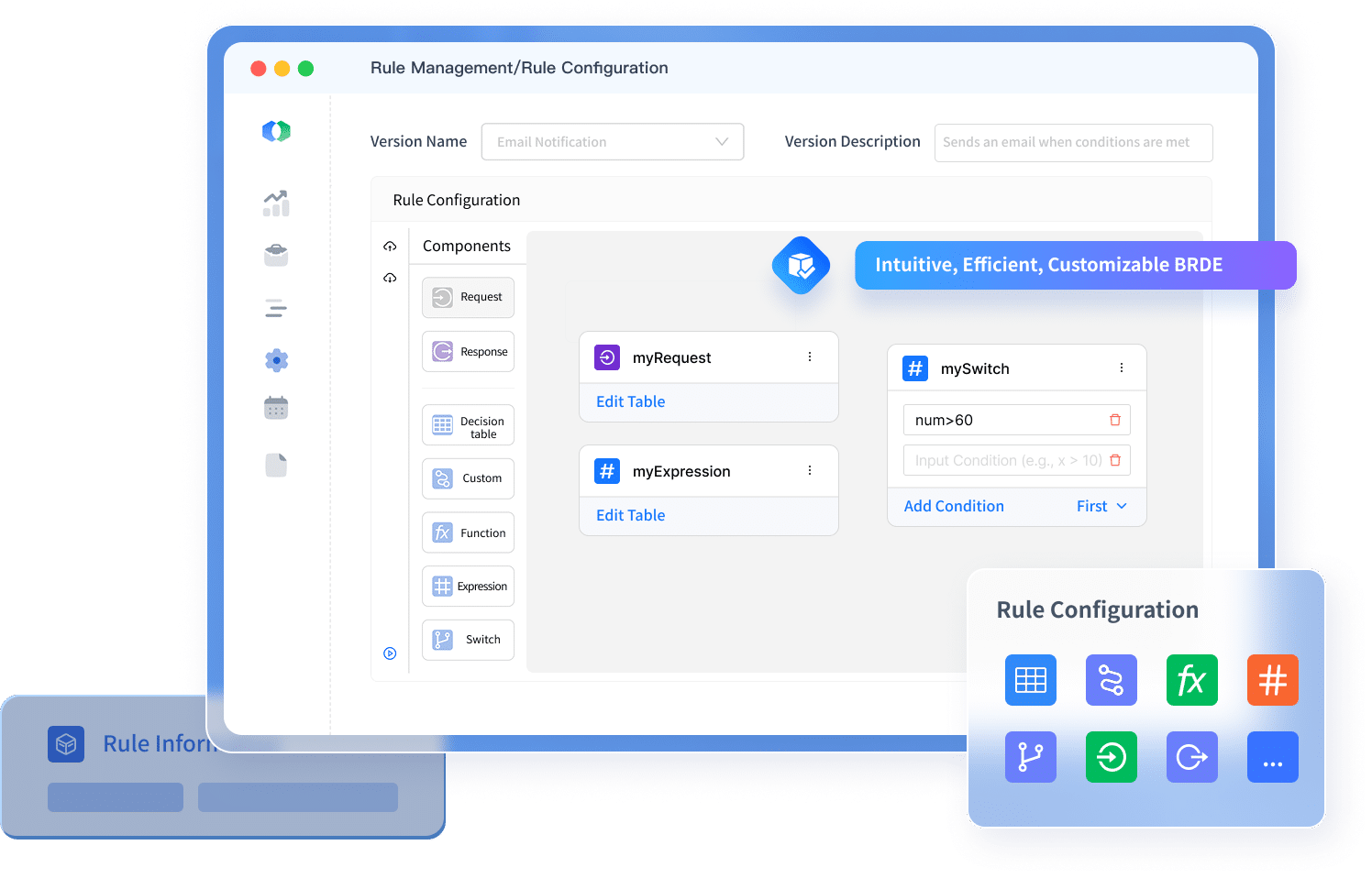 GeeTest Business Rules Engine Group 8362