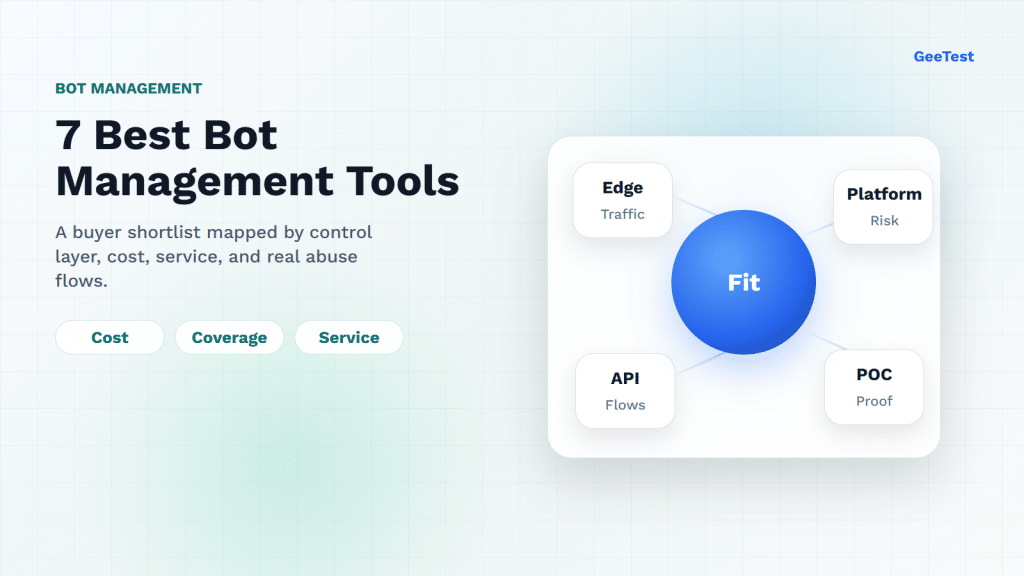 Bot management software shortlist cover showing a buyer fit lens across edge, platform, API, and proof layers.