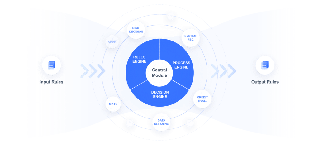 Rule Engine Guide 2026: Powering Modern Business