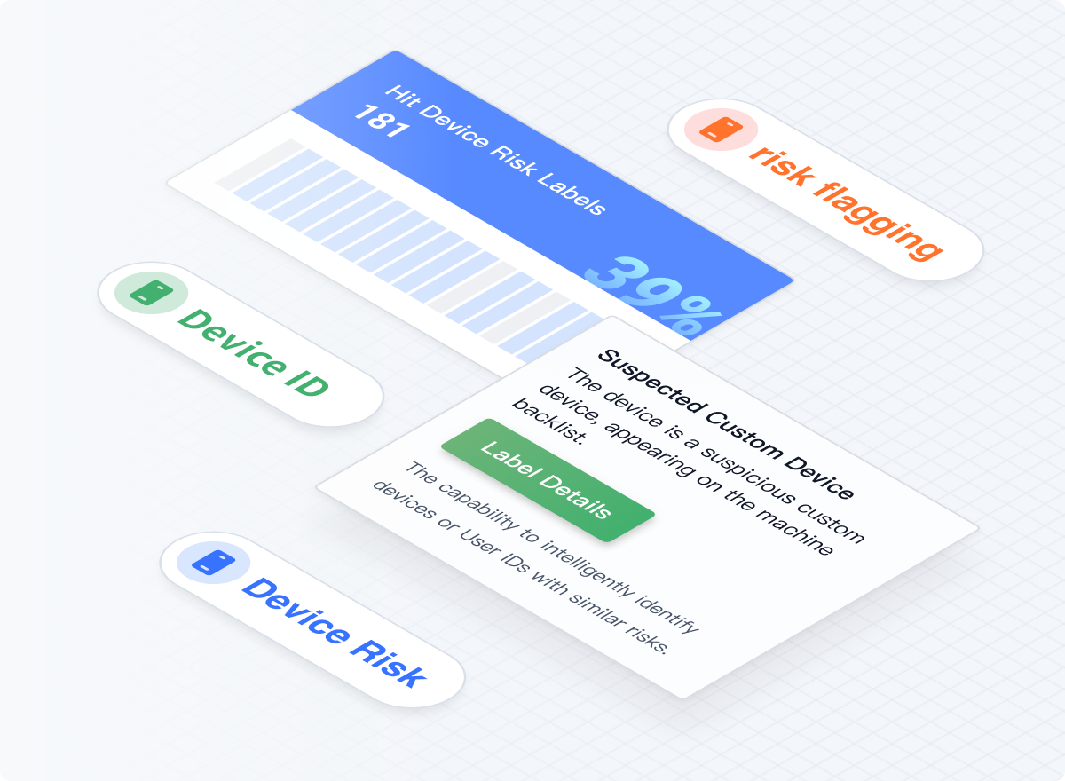 【Solutions】Account Takeover 配图4