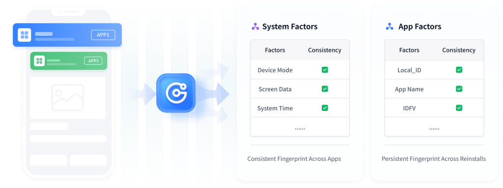 【Why GeeTest】 Frame 10160