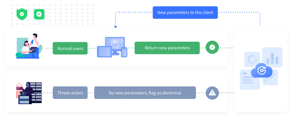 【Why GeeTest】 Frame 37 2