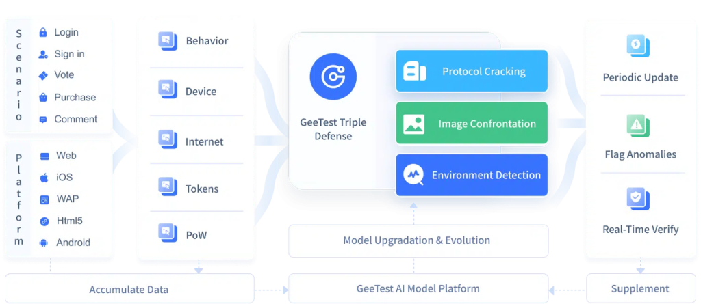 Defeat BotBrowser in 2025: How GeeTest Stops Cross-Platform Fingerprint Spoofing a1f528a7 fdca 43d2 9b98 a6a000dd82bf