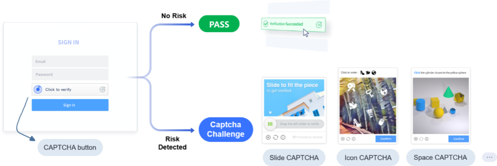Account Takeover Explained: Methods, Risks, and Prevention Strategies intelligent model