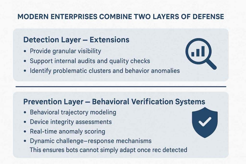 Extension That Detects Bot Likes: Why Traditional Bot Detection Fails in 2025 20251126 1627 Enterprise Defense Strategy simple compose 01kazmaraafr8sct2s2czhevar 1 compressed