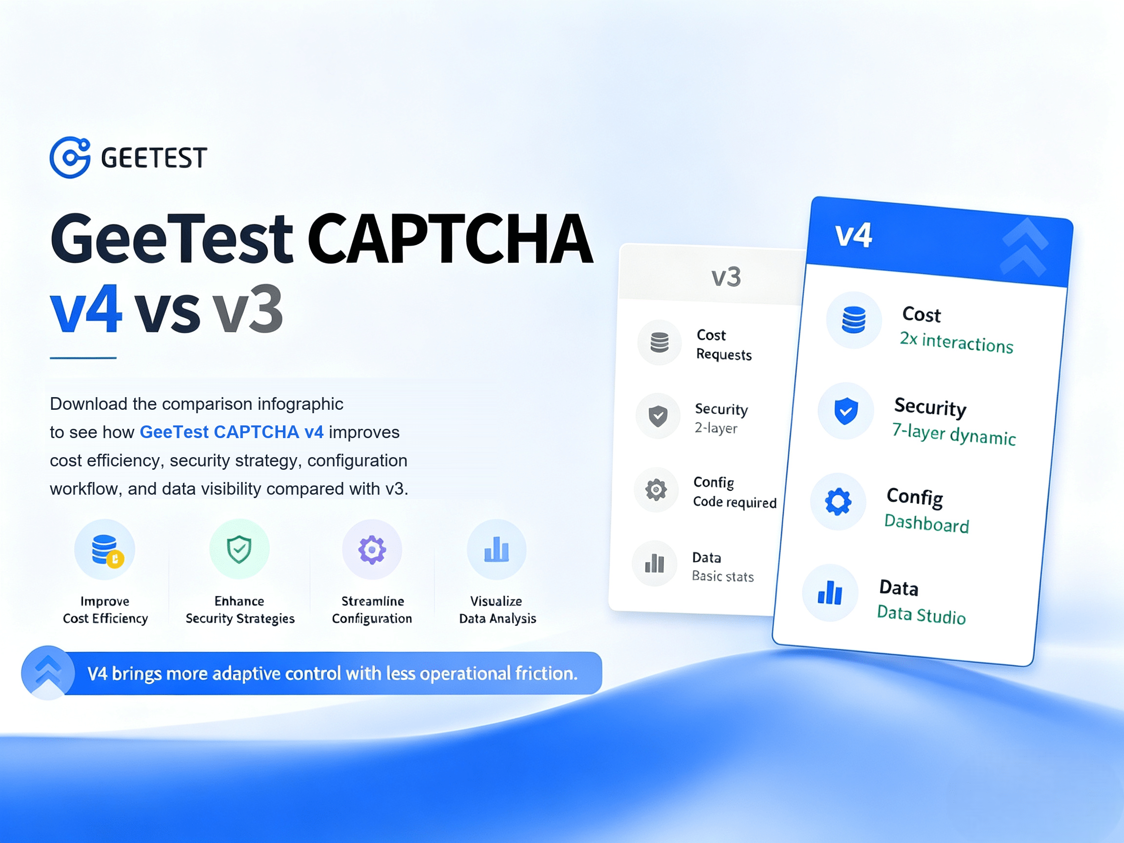 adaptive captcha geetest captcha v4 vs v3 cover1