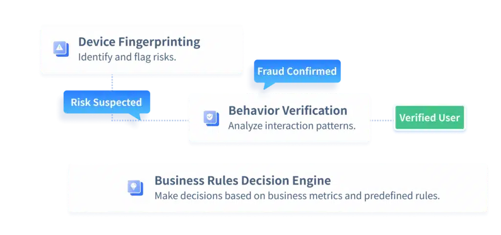 Agentic Commerce Security: How AI Agents Increase Bot Risks in 2025 geetest products mix 7