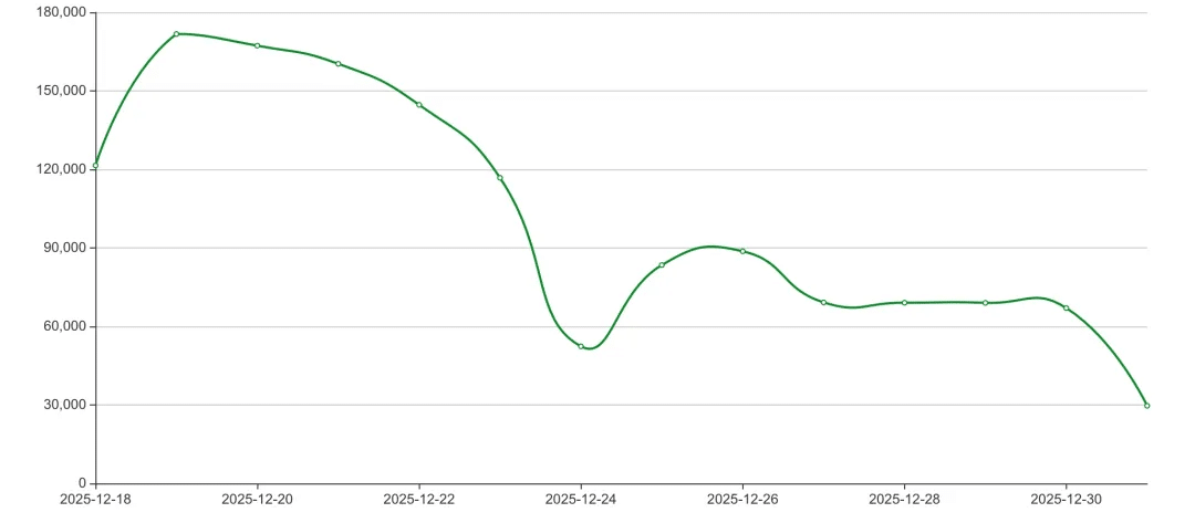 GeeTest internal experiment3
