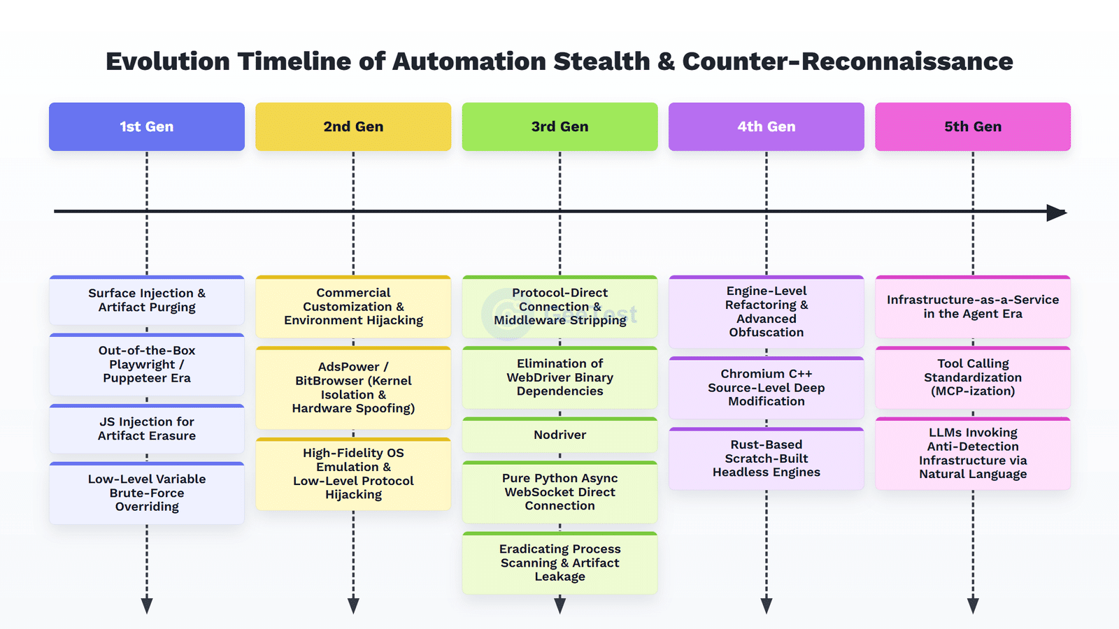 GeeTest article visual for stealth and counter-detection technology