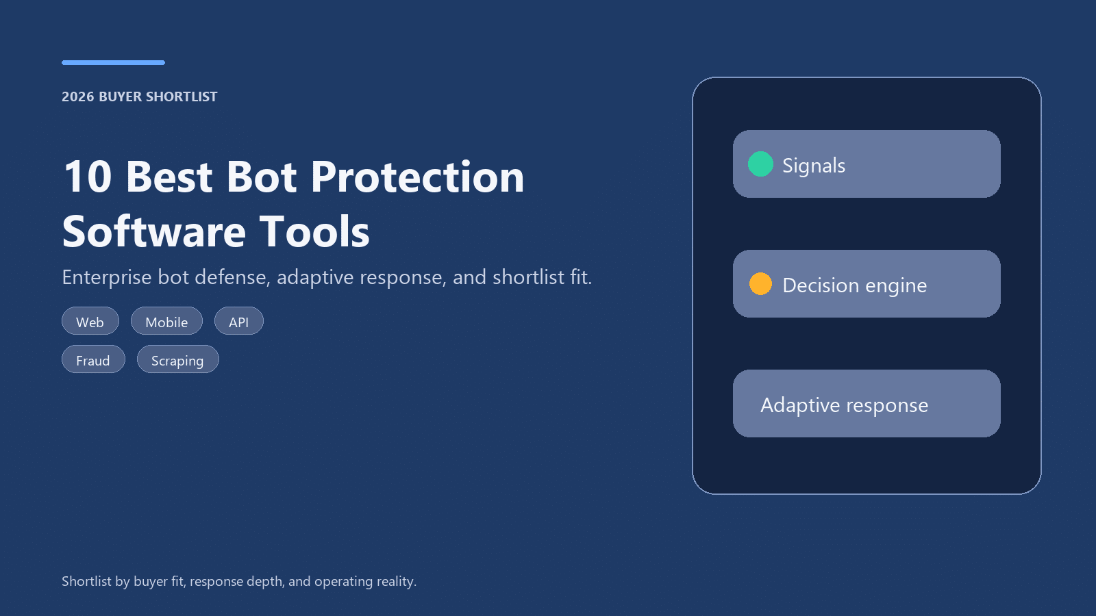 Bot protection software shortlist cover showing buyer evaluation and response layers.