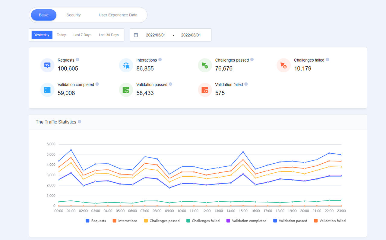 GeeTest Bot Traffic Analysis Dashboard interface